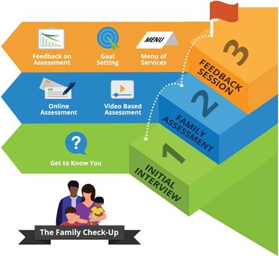 The Family-Check-Up® Autism Implementation Research (FAIR) Study: protocol for a study evaluating the effectiveness and implementation of a family-centered intervention within a Canadian autism service setting